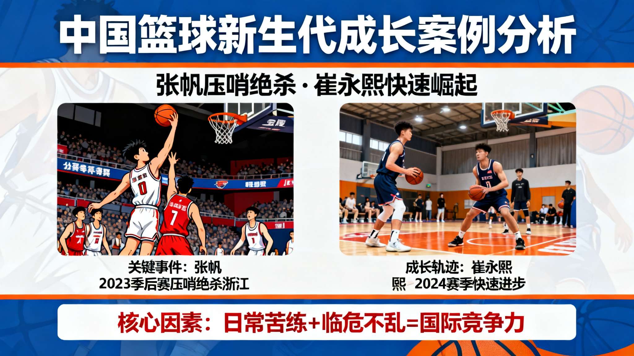 崔永熙关键时刻三分投进砍下17分,广东还剩3分钟领先北京4分 行业专家曾做过类似案例分析,例如去年季后赛张帆面对浙江压哨绝杀,同样来源于日常苦
